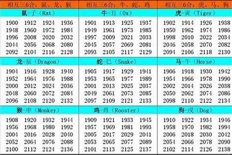 1980屬|1980 年出生属什么生肖